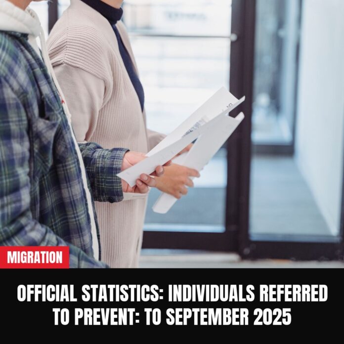 Official Statistics: Individuals Referred to Prevent: to September 2025