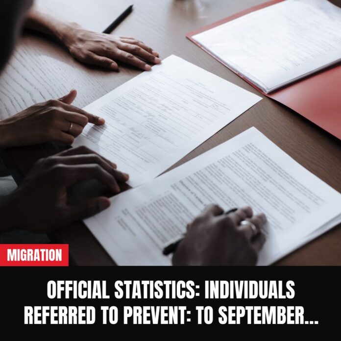 Official Statistics: Individuals Referred to Prevent: to September…